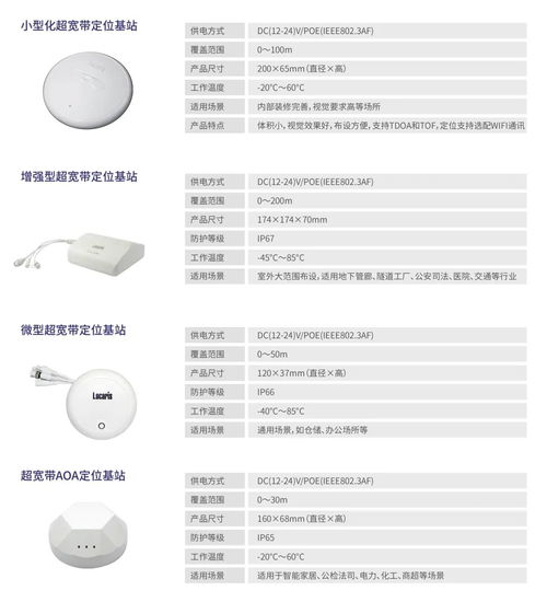 鄭州聯睿電子科技 融合定位產品及服務亮相iote物聯網展，引領智能感知新篇章